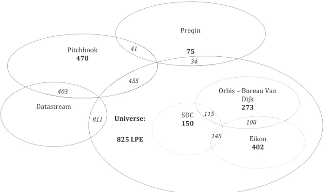 Figure 1.1 : identifying listed private equity. This figure summarizes the identification process of 