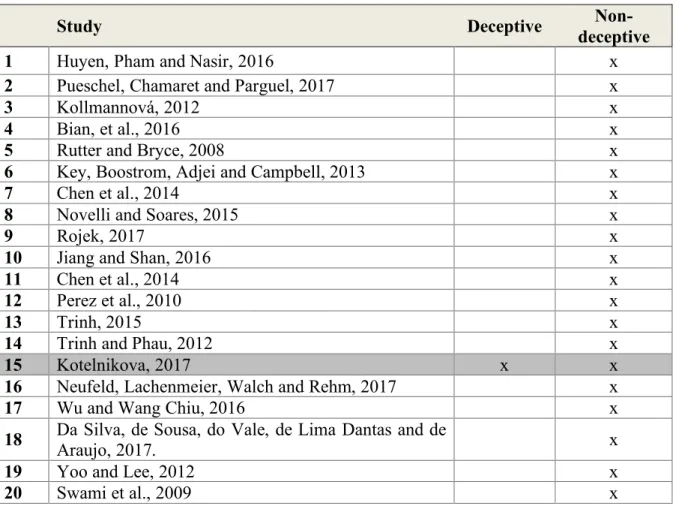 Table 2: Results in EBSCO search 