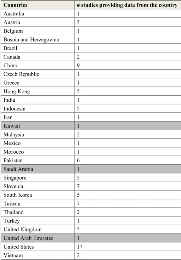 Table 3: Countries investigated in the meta-analysis by Eisend et al. (2017)  Countries  # studies providing data from the country 