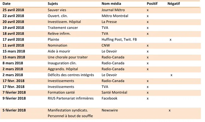 Tableau 3 : La couverture médiatique au Québec de la GOES 