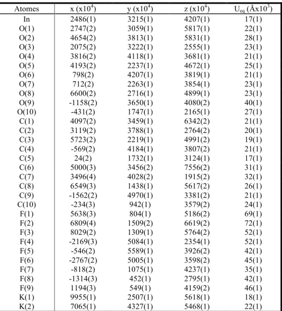 Tableau II-6 : positions atomiques et déplacements isotropes des atomes dans K 2 InC 10 O 10 H 6 F 9 