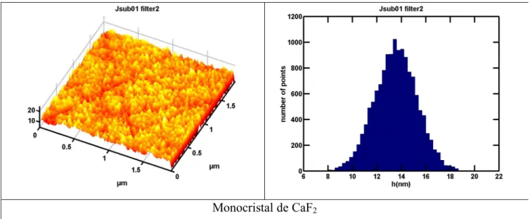 Figure II-23 : AFM d’un monocristal de CaF 2  utilisé comme substrat de couche mince 