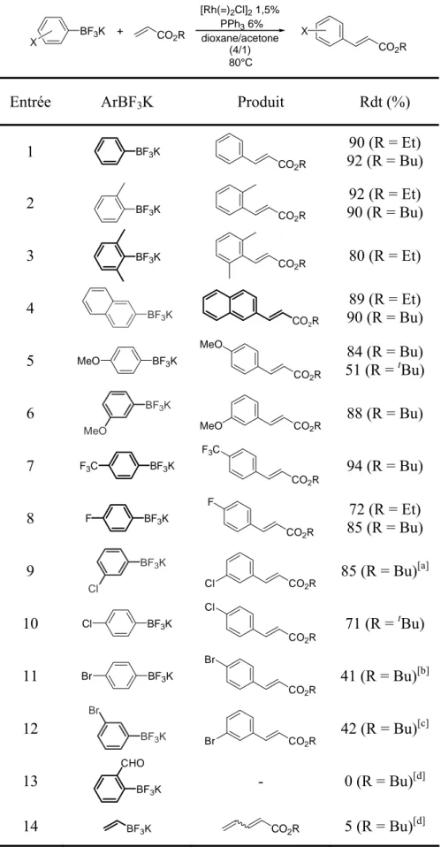 Tableau B-4 : Arylation d'acrylates d'alkyles  CO 2 RXBF3KCO2RX+[Rh(=)2Cl]21,5%PPh3 6%dioxane/acetone (4/1) 80°C