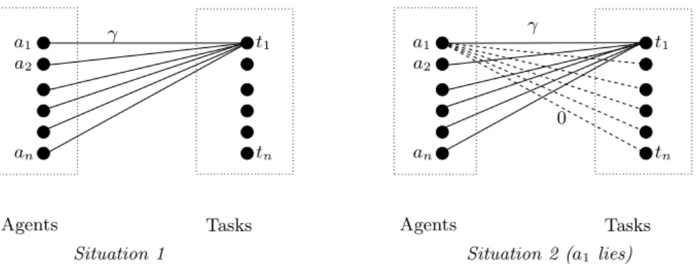 Fig. 1. Illustration of Theorem 5. The sharp edges have weight γ, the dotted edges have weight 0, and the unrepresented edges have weight 1/q.