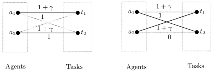 Fig. 2. Illustration of Theorem 8.