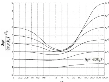 Figure  6  (Wiersema  [43]):  variation  de  la  mobilité  électrophorétique  (unité  réduite)  d’une  particule  sphérique,  dans  un  électrolyte 