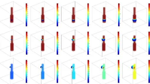 Fig. 4. Plot of f (x, v; r) superimposed on the original 3D synthetic image for three different points(on each line) and different values of the radius : r = 3, 