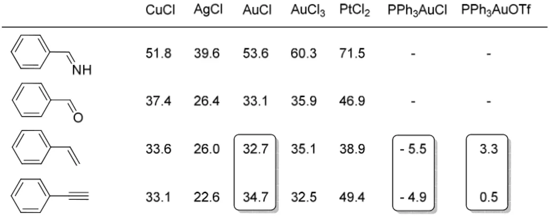 Tableau 1: Energies de complexation calculées de différents complexes métalliques  (kcal.mol-1) 23 2