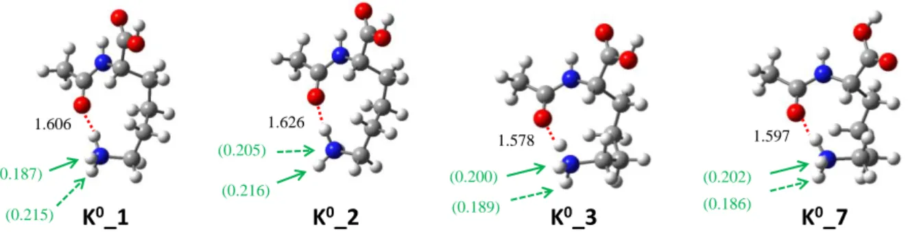 Figure III.1.12. Charges de Mulliken des atomes d‟hydrogène disponible du groupe chargé de 