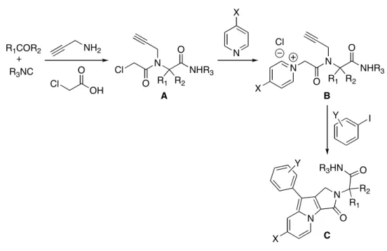 Figure 1: Synthèse d'indolizines 