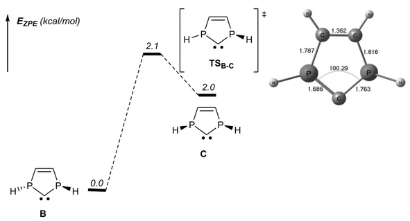 Figure 5. Profil réactionnel de l’inversion d’un atome de phosphore dans le PHC B 