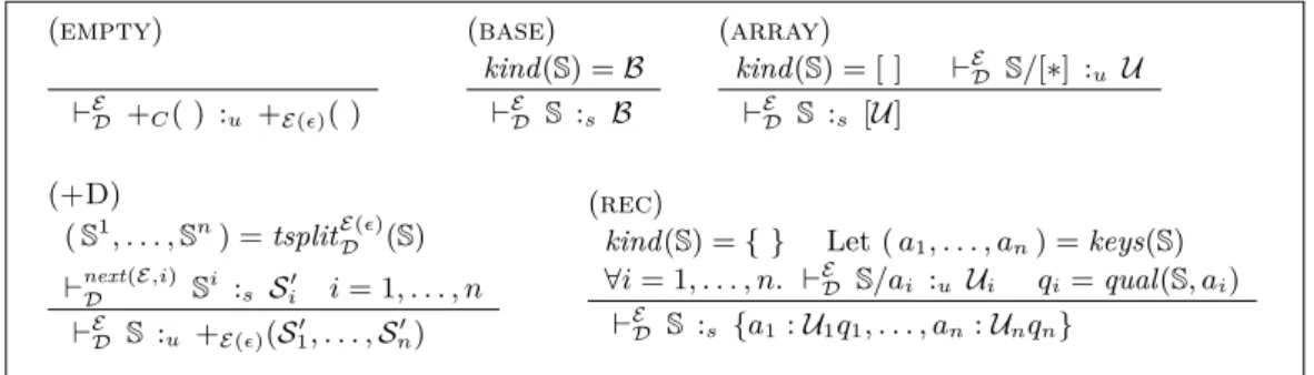 Figure 3 The t2t system: rules to infer an E-type from a D-type.
