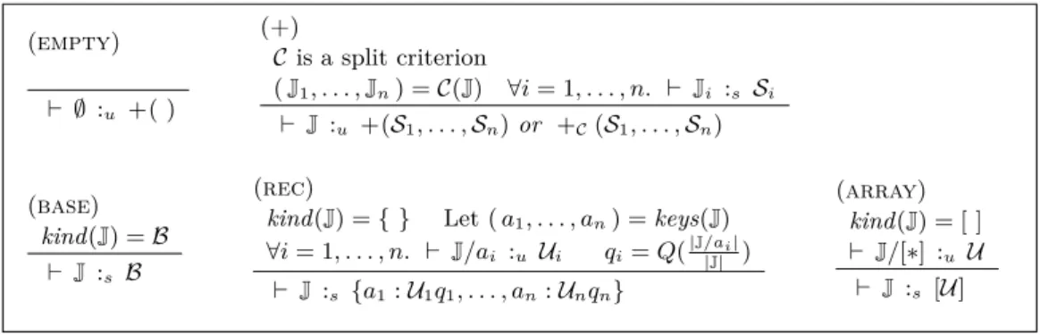 Figure 1 Type inference rules.