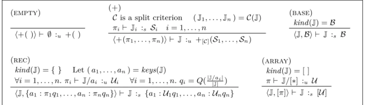 Figure 2 Proof validity rules.