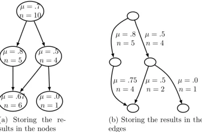 Figure 3: Example of the update-descent backpropagation results stored on nodes and on edges for a toy tree.