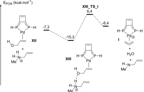 Figure 3 : vue de l’état de transition XIII_TS_I reliant les structures XIII et I. Distances (Å) et angles (°) 