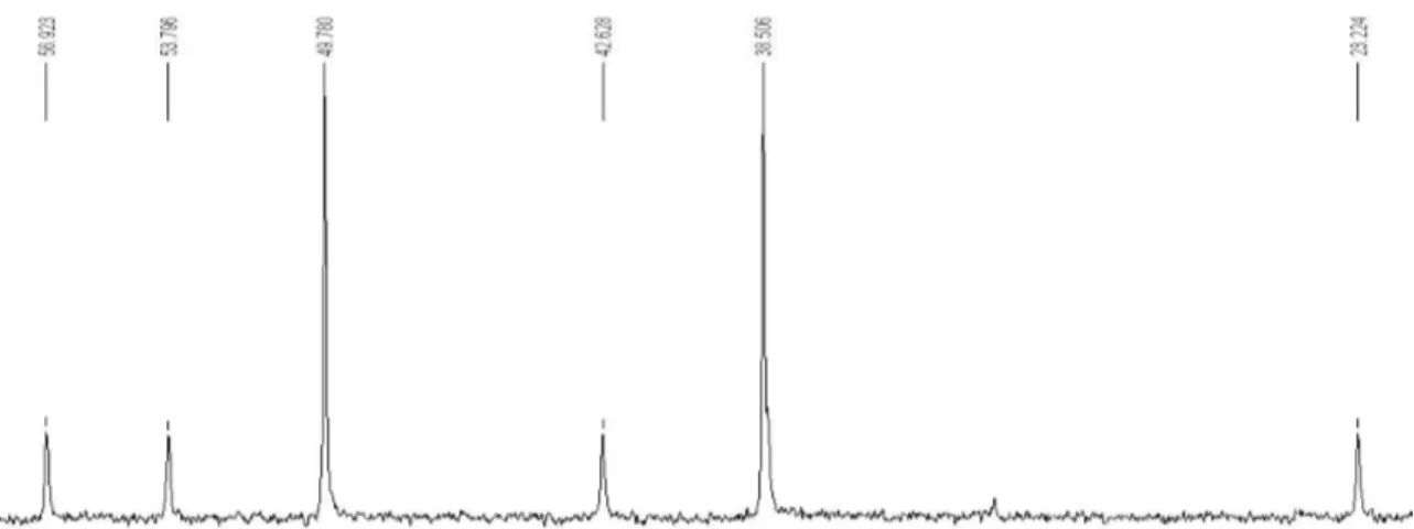 Figure 3 : spectre RMN  31 P après addition à 50 °C de benzylamine sur le complexe [Pt( 3 -allyle)(dppe)][OTf] 