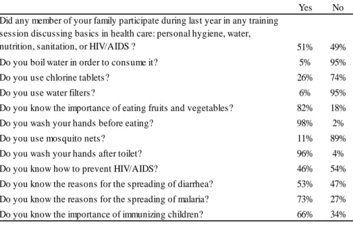 Table A-1 Variables used for the prevention index 