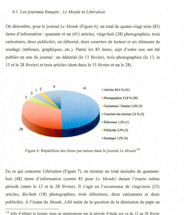 Figure 6:  Répartition des items par nature dans le journal  Le Monde 11 0 