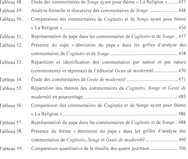 Tableau 48.  Tableau 49.  Tableau 50.  Tableau 51.  Tableau 52.  Tableau 53.  Tableau 54