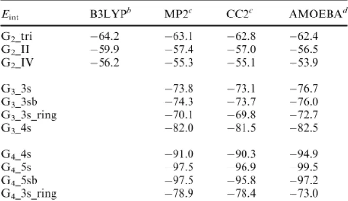 Fig. 1 illustrates the repartition of the N–C a –C–N torsion values for the G n –Na + conformers presented in this work