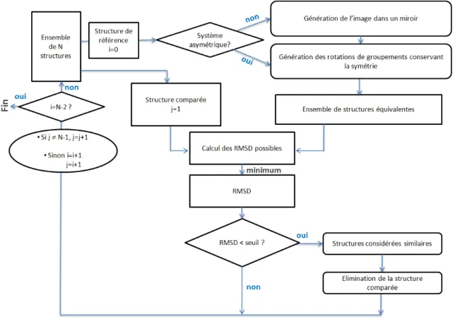 tableau 4.3 illustre cette d´ependance en consid´erant des modifications stucturales localis´ees aux terminaisons NH + 3 et COO − de polyglycines compos´ees de 1 `a 8 r´esidus