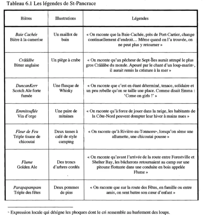 Tableau 6.1  Les légendes de St-Pancrace 