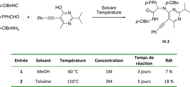 Tableau IV.1 : Premiers essais pour le couplage Ugi-Smiles avec le 5-alcynylpyrimidin-4-ol