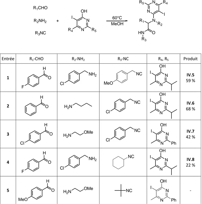 Tableau IV.6 : Synthèse de produit de Ugi-Smiles avec des iodopyrimidin-4-ols. 