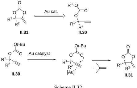 Table II.1 
