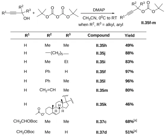 Table II.3 