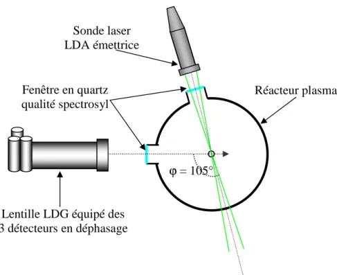 Figure 11 : Section du réacteur plasma développé pour les mesures LDA / LDG 