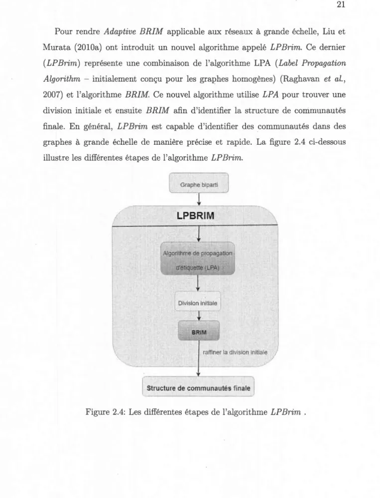 Figure 2.4:  Les  différentes étapes de  l'algorithme  LPBrim  . 