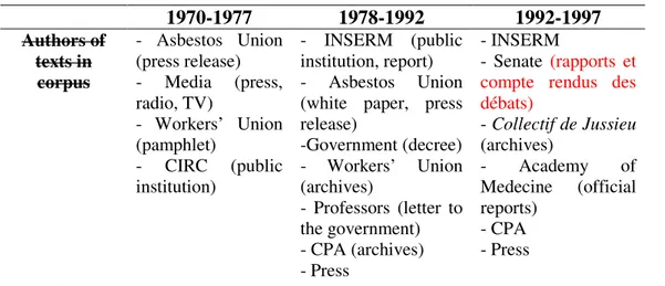 Table 2: Source texts