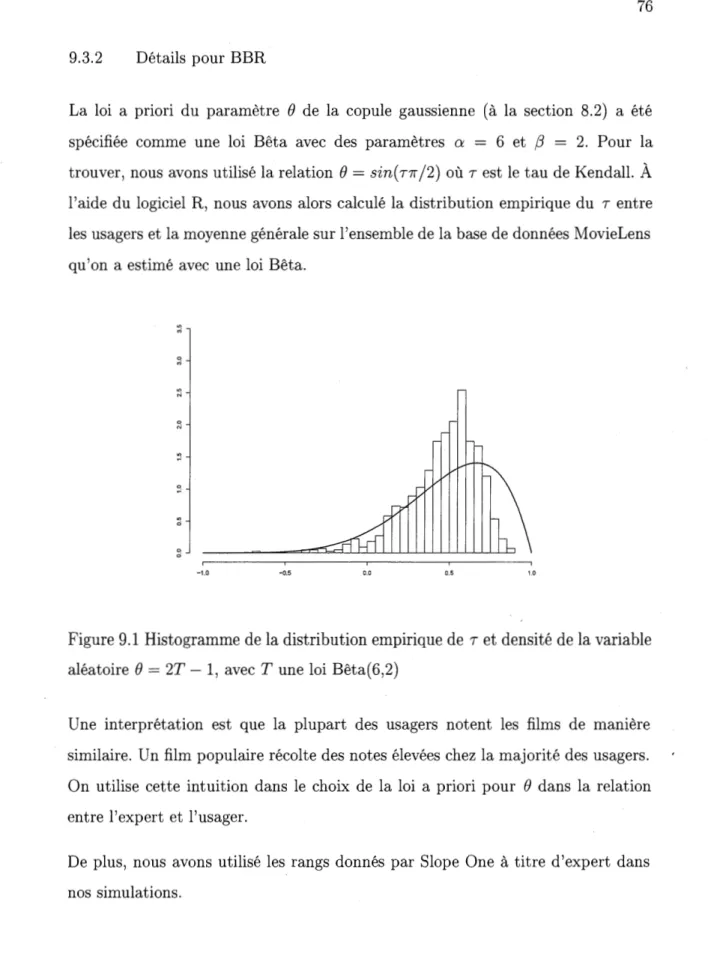 Figure 9.1  Histogramme de la distribution empirique de  Tet densité de la variable  aléatoire  e  =  2T - l, avec  T  une loi  Bêta(6,2) 