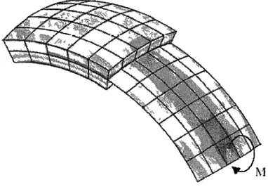 Figure 2.20 1  Couplage sans discontinuités entre une coque et un volume 