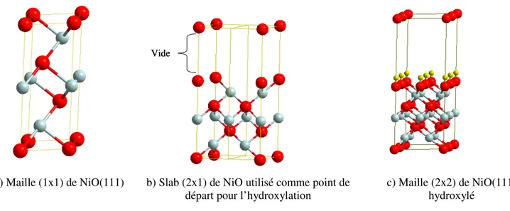 Figure  2 :  Etapes  de  la  construction  du  modèle  de  la  surface  NiO(111)  hydroxylée  et  sans  marche