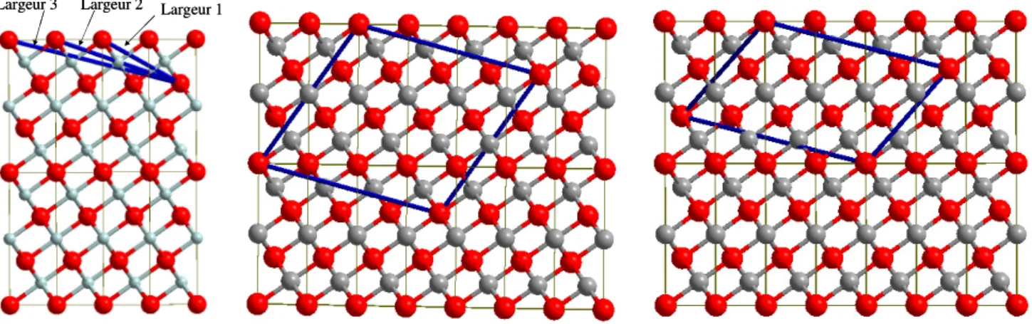 Figure 2 : Différentes coupes et mailles pour la  construction du modèle de la surface  NiO(111) avec marches