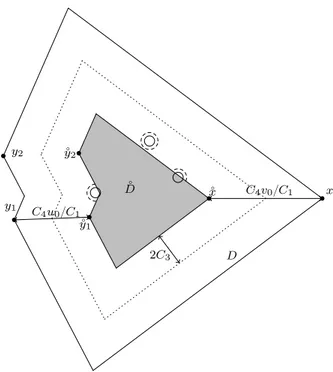 Figure 5: Illustrations of Corollary 5.17, Lemma 5.19 and Proposition 5.20.