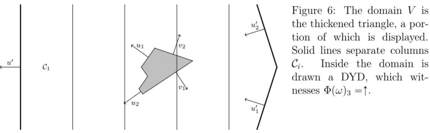 Figure 6: The domain V is the thickened triangle, a  por-tion of which is displayed. Solid lines separate columns C i 