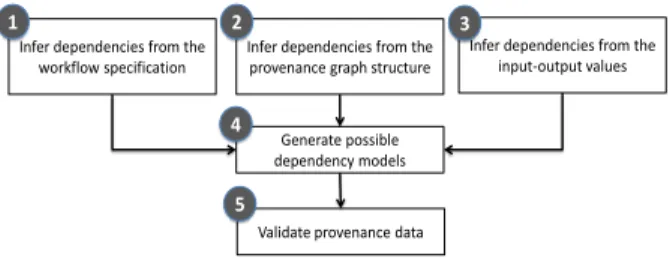 Figure 4: Climate Data Collector workflow, an example workflow that processes climate data read from a sensor.