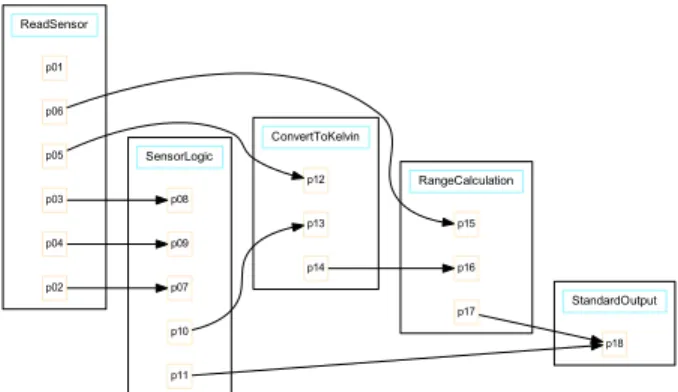 Figure 6: A provenance graph with two derived-by