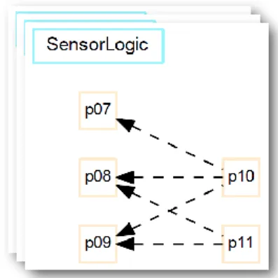 Figure 9: All of the constraints that are generated by the framework.