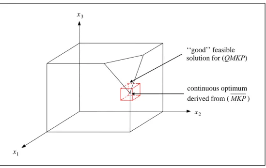 Figure 3. A good feasible solution for (QMKP)  Figure 4 presents the main steps of the algorithm as pseudo-code