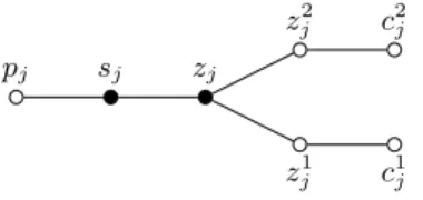 Figure 2 Construction of Theorem 10: On the left, the subgraph that replaces each clause