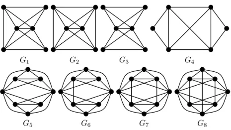 Figure 3: Forbidden graphs for Q ∗ (G)
