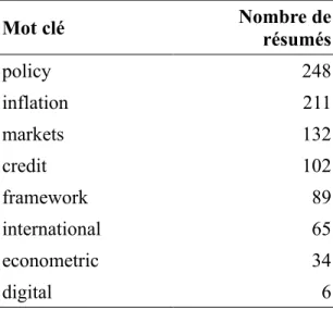 Tableau 5: Nombre de résumés techniques d'articles de recherche de la Banque du Canada dans  lesquelles apparaissent (au moins une fois) certains mots clés