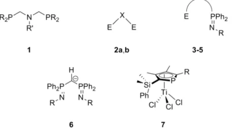 Figure 5. Evaluated ligands. 2a: E = PR 2 , X = NR’, 2b: E = SR, X = C(Me) 2 . 