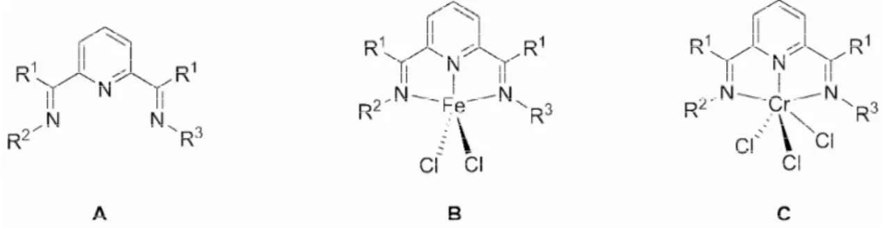 Figure 1.  Bis(imino)pyridine ligands and complexes. 
