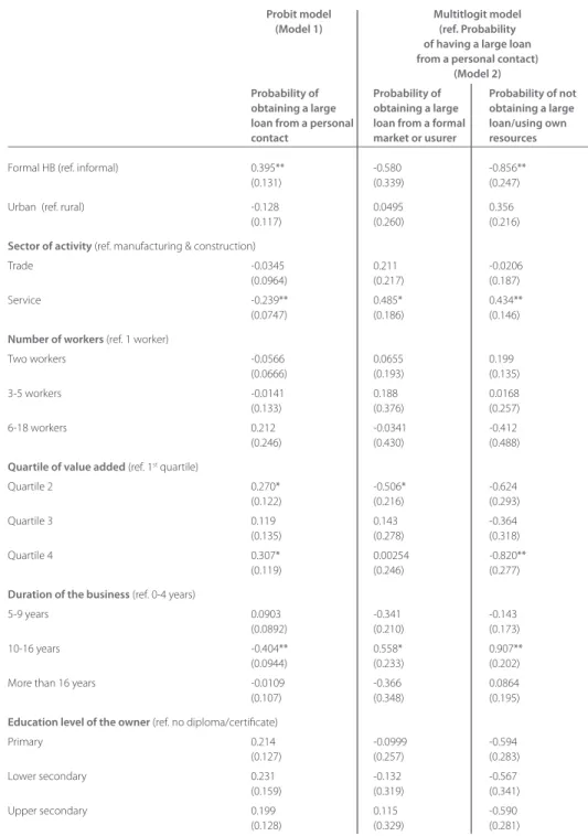 TaBle 10.a.  esTImaTIon of The proBaBIlITY of oBTaInInG a larGe loan from a   personal conTacT